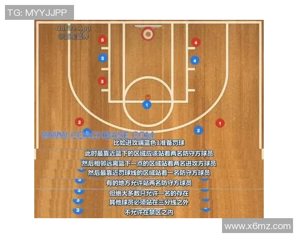 重庆篮球队反击战术解析与未来发展展望